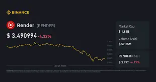 Render Coin 